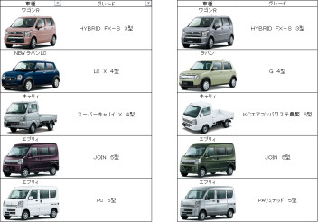 ✨ ９月７日　在庫車更新 ✨